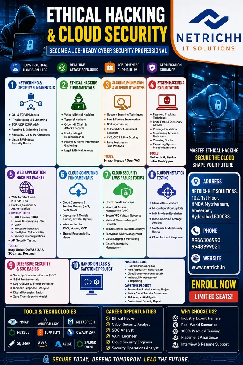 Ethical Hacking Course Content